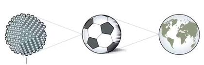 Comparativa del punto cuántico, una pelota y la Tierra: el punto cuántico está hecho por unos pocos miles de átomos; si fuera un punto en una pelota de fútbol, la relación es la misma que entre ésta y la Tierra