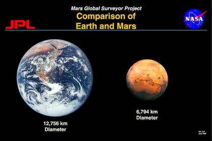 Comparativa del tamaño entre el planeta Marte y la Tierra