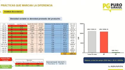 Comparativo de densidad variable vs densidad del promedio