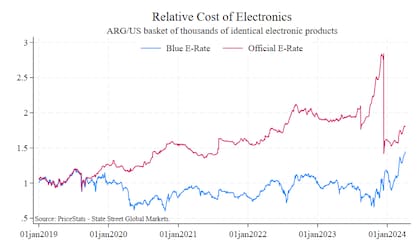 Comparativo de precios de Alberto Cavallo entre los costos de productos electrónicos entre la Argentina y Estados Unidos