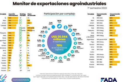 Complejo de participaciones