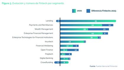 Composición del sistema fintech argentino