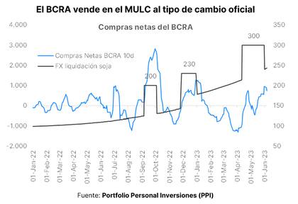Compra "caro", vende "barato" ¿¿¿????