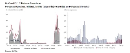 Compras aún sostenidas