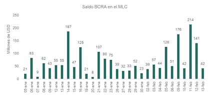 Compras cada vez más importantes