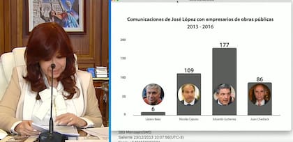 Comunicaciones de José López con empresarios de obras públicas