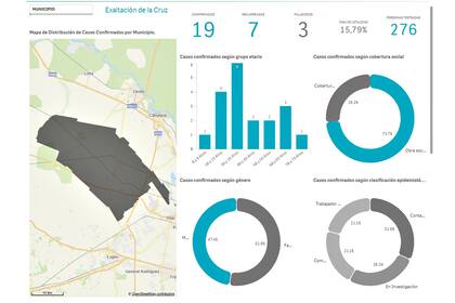 Con 19 casos, Exaltación de la Cruz es de los partidos del conurbano que menos casos de coronavirus tiene desde que comenzó la pandemia