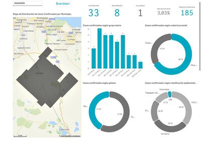 Con 33 casos positivos, Brandsen esta en el segundo lugar con menor cantidad de contagios entre los cinco partidos exceptuados