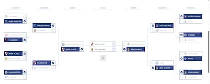 Con el simulador de LA NACION los hinchas se pueden divertir haciendo sus proyecciones del Mundial de Clubes