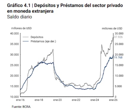 y con espacio para crecer más