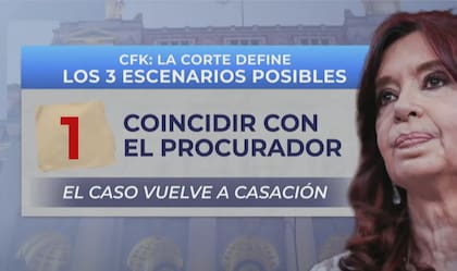 Con este escenario, el caso vuelve a la Cámara de Casación
