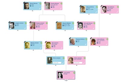 Con investigaciones profundas, MyHeritage promete encontrar todos los parientes fallecidos