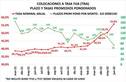 Con la desconfianza llegó el cortoplacismo