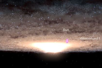 Con una imagen ilustrativa, revelaron la ubicación de Westerlund 1 con respecto a nuestro Sol
