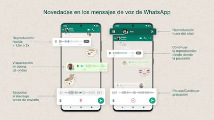 Con una media de 7000 mensajes de audio enviados de forma diaria, WhatsApp anunció las nuevas funciones que buscan mejorar la experiencia de uso del servicio de mensajería instantánea de Meta