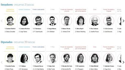 Conocé en este especial de LA NACION a los candidatos que se presentan en las provincias.