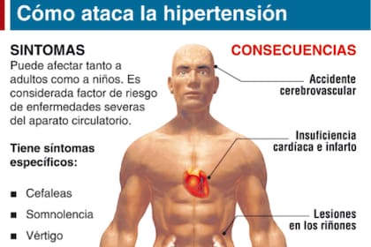 Consecuencias de la HTA