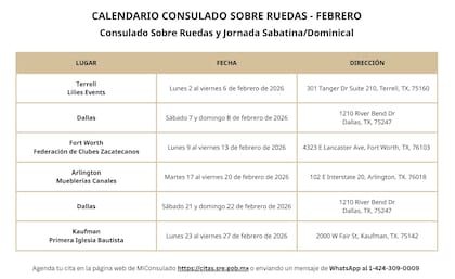 Consulado móvil dará servicio todo el mes de febrero en Dallas (X @ConsulMexDal)