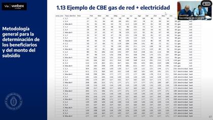 Consumo mínimo de gas y electricidad de la canasta básica energética que propone el Gobierno, según el mes del año, la cantidad de integrantes del hogar y la zona del país donde reside
