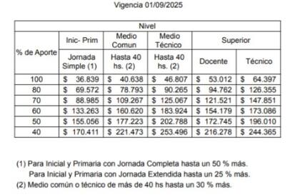 Contrato educativo del Ciclo 2025 a partir del 1º de septiembre de 2025