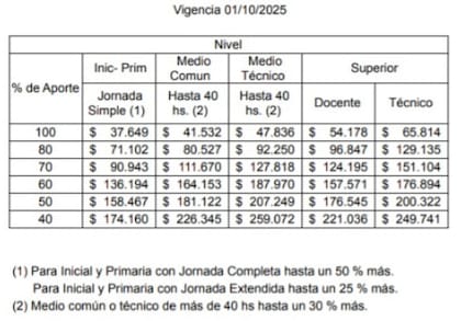 Contrato educativo del Ciclo 2025 a partir del 1° de octubre 2025