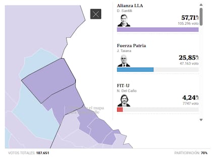 Contundente victoria de la Libertad Avanza en San Isidro