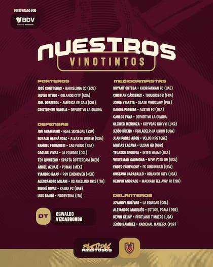 Convocados de Venezuela para partidos de fecha FIFA (X @SeleVinotinto)