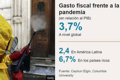 Coronavirus y gasto fiscal