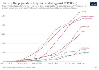 Coronavirus en el mundo