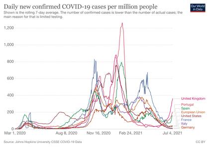 Coronavirus en el mundo