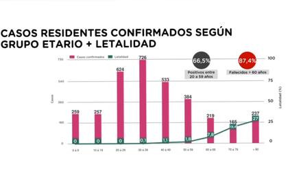 Coronavirus: la Ciudad detalla cómo está la situación sanitaria en el distrito