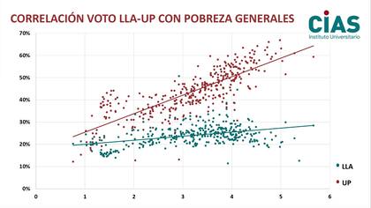 Estudio sobre el conurbano bonaerense del CIAS a cargo de Rodrigo Zarazaga