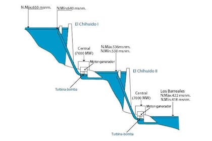 Corte esquemático de las centrales de bombeo sobre el río Neuquén. Ilustración realizada por Alicia Carolina Covas, sobre la idea de Enrique Covas