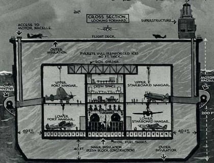 Corte Transversal y dimensiones del H.M.S. Habakkuk