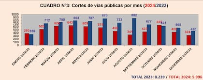 Cortes de calle, informe de Diagnóstico Político