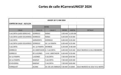 Cortes de calles y horarios de la carrera Unicef