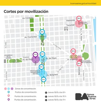 Cortes en el centro porteño
