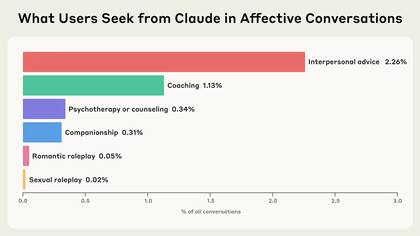 Crédito: Anthropic.