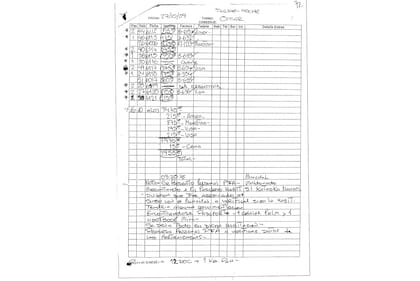 Las anotaciones de la conserjería del hotel Paname el día en que fue descubierto el homicidio del huésped canadiense