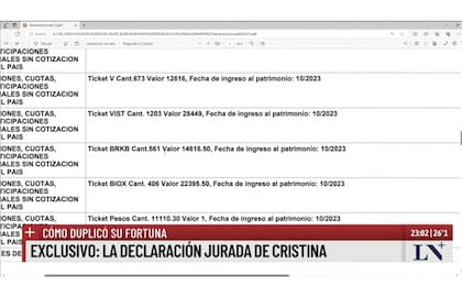 Cristina Fernández compró acciones de Bioceres