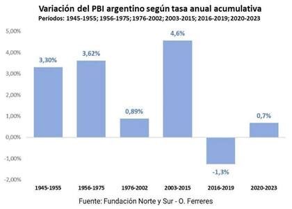 Cristina Kirchner compartió un documento de trabajo sobre la situación económica que acompañó de varios gráficos