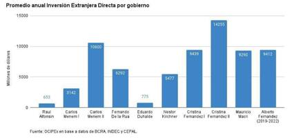 Cristina Kirchner compartió un documento de trabajo sobre la situación económica que acompañó de varios gráficos