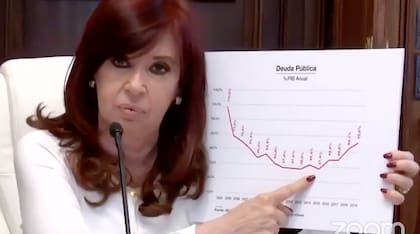 Cristina Kirchner exhibió un gráfico con la evolución de la deuda sobre el PBI.
