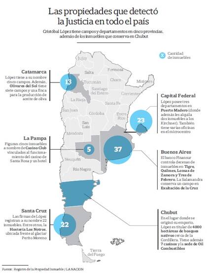 Cristóbal López, con más de cien inmuebles