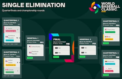 Cruces actualizados del WBC en EE.UU.