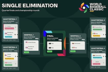 Cruces de semifinales del Clásico Mundial de Béisbol 2026