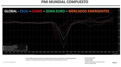 Cuadro comparado