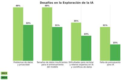Cuadro comparativo de las preocupaciones que los financieros expresaron en 2024 y en 2023. Crédito: Nvidia.