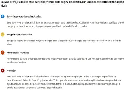 Cuadro con los niveles de alerta del Departamento de Estado de EE.UU.