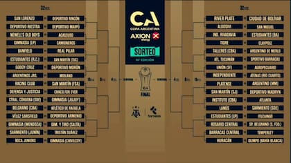 Cuadro de enfrentamientos de la Copa Argentina 2026